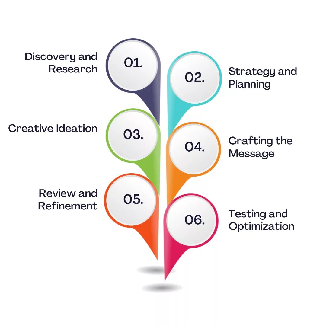 Pastel Colorful Steps of Digital Marketing Infographic Instagram Post(4)